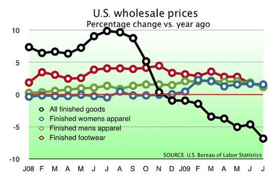 Apparel wholesale prices hold