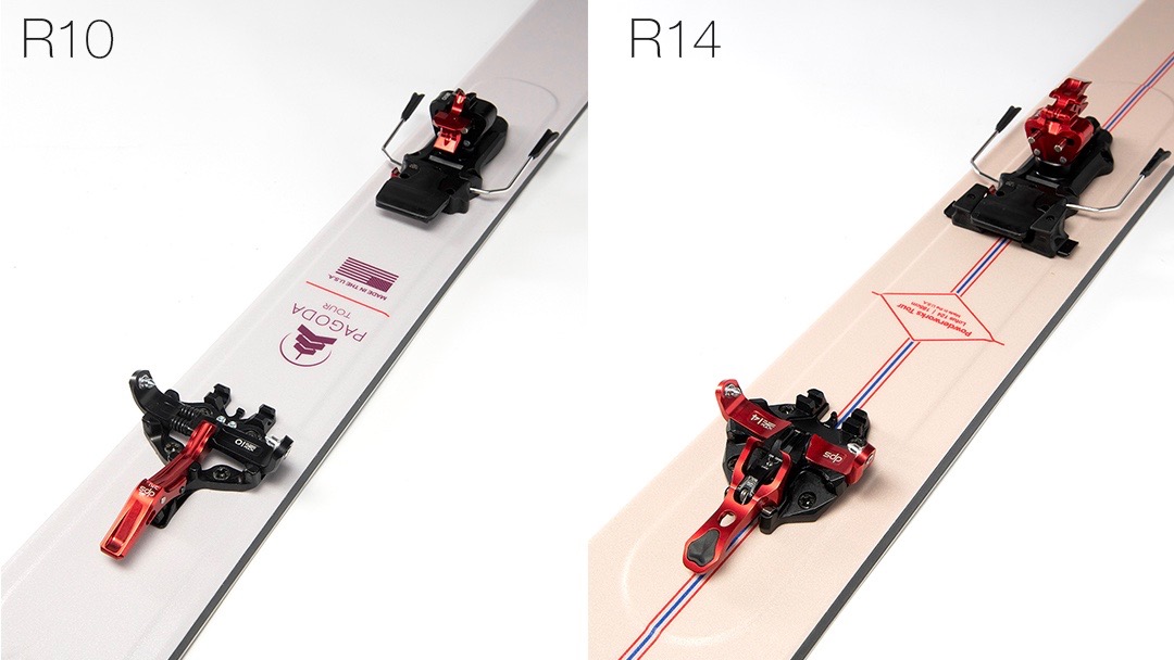Bindings