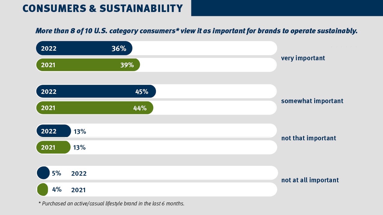 stifel sustainability 2022 infographic 1