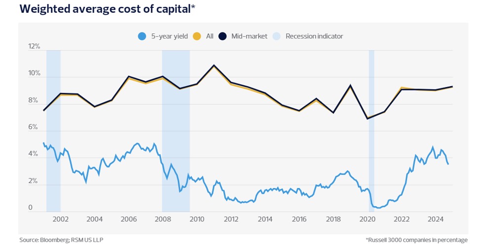 CostofCapitalGraphic